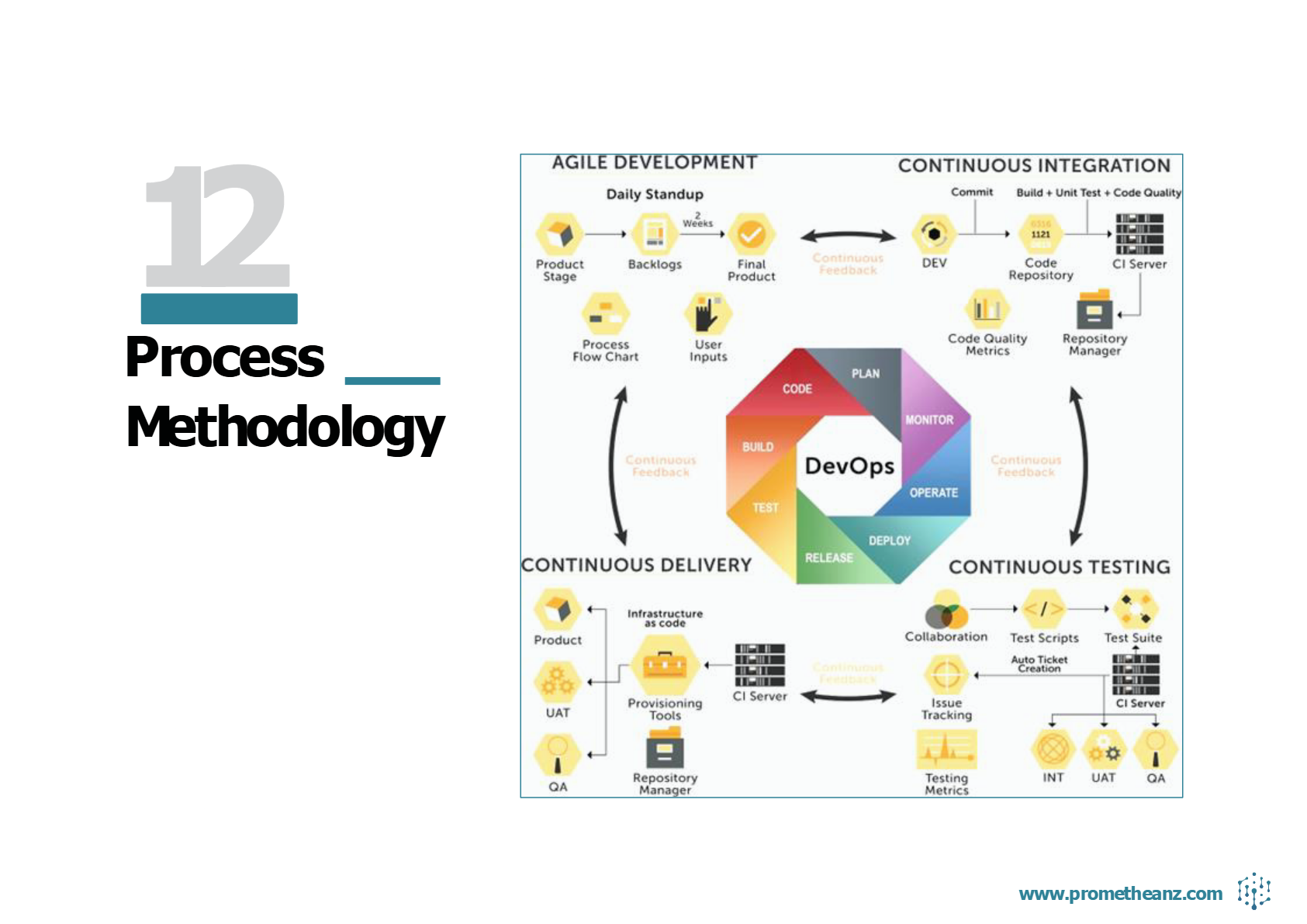 PrometheanTech company profile page page-013.png